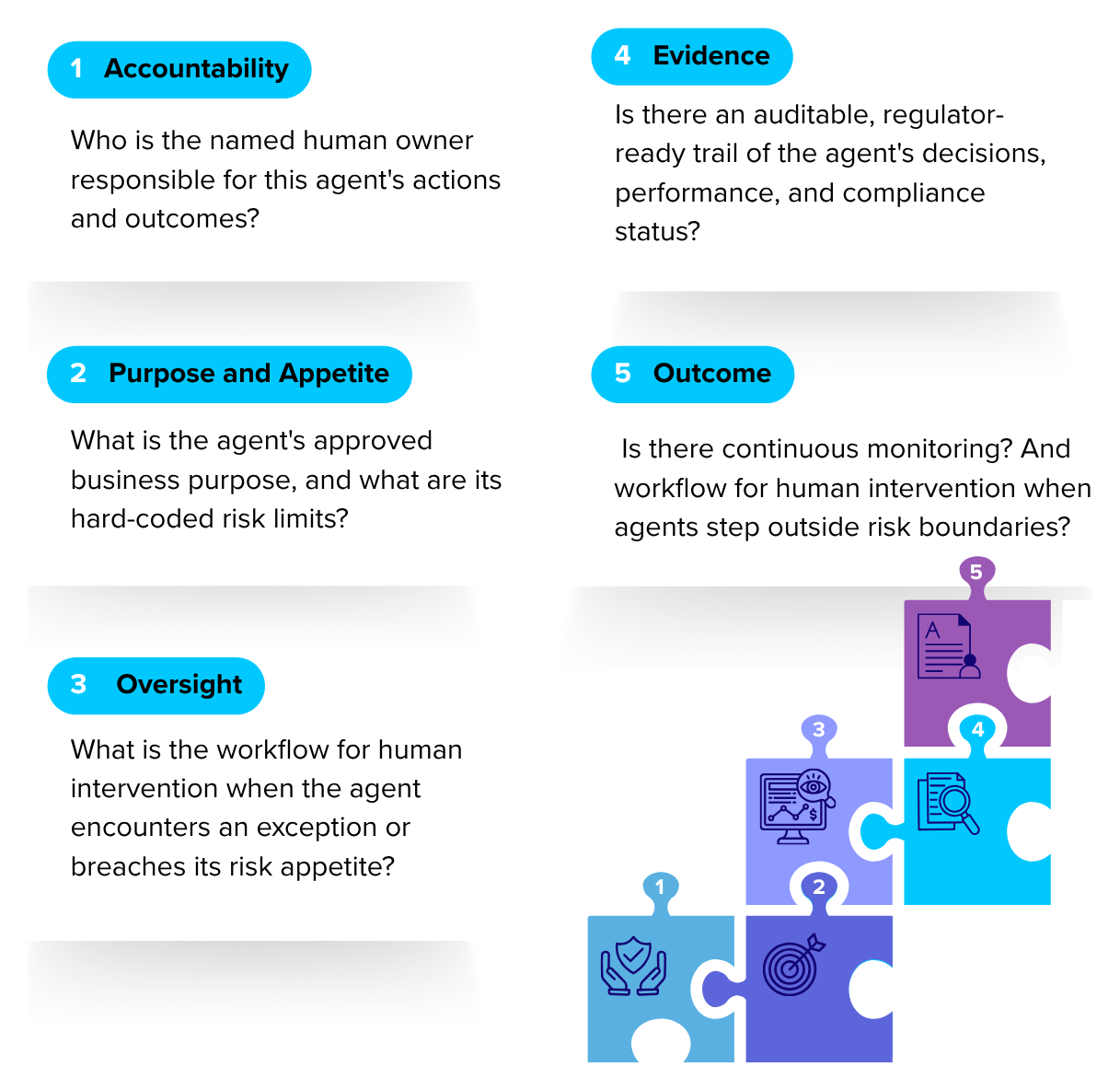 The Know Your Agent (KYA) imperative: five questions the Board must be able to answer — Accountability, Purpose and Appetite, Oversight, Evidence, and Outcomes