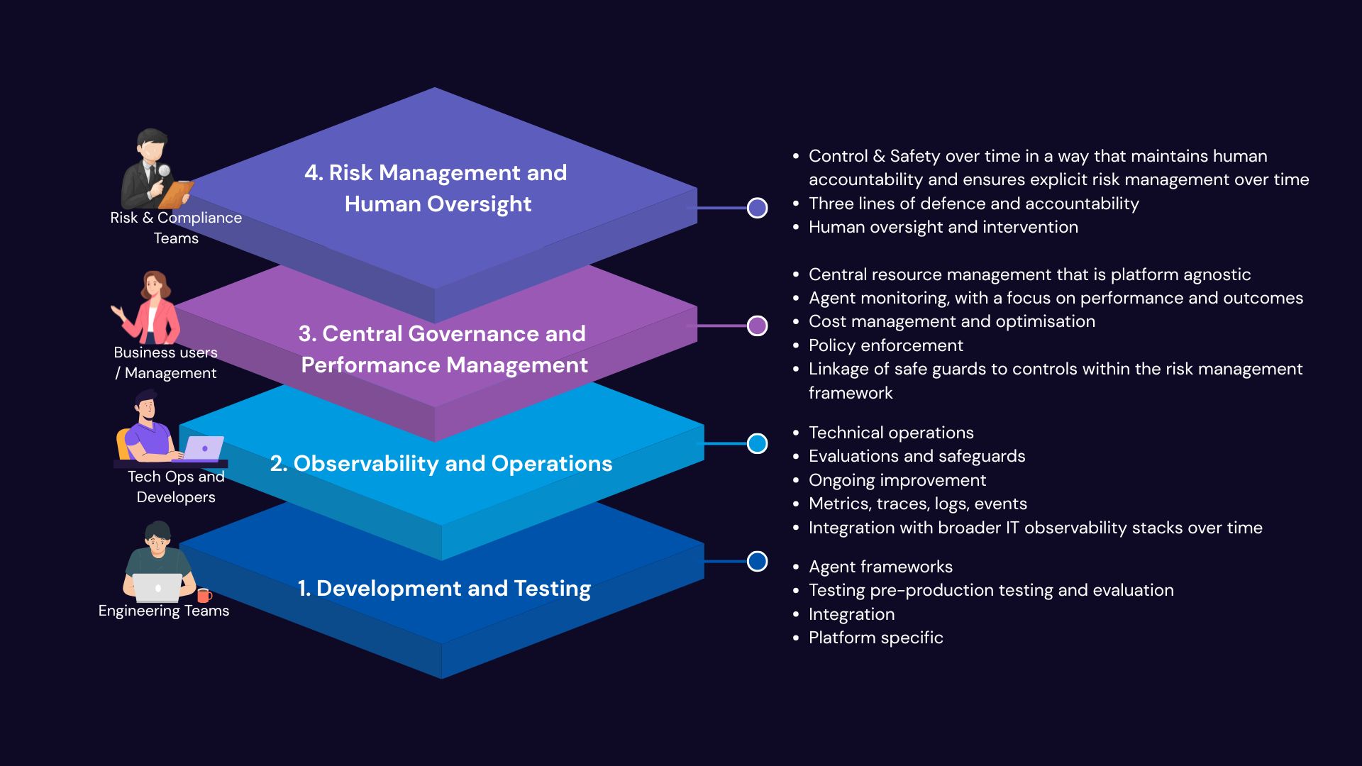 Sustainable, Safe, and Scalable: The Future of Enterprise AI