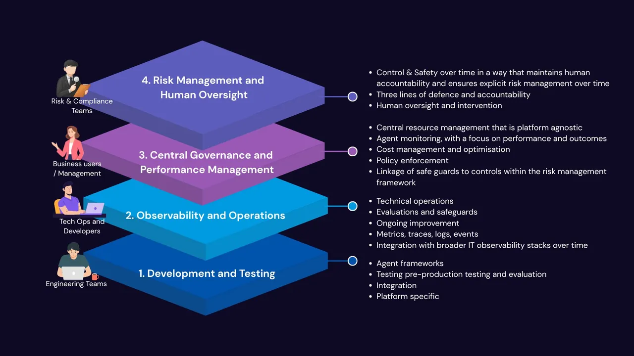 Sustainable, Safe, and Scalable: The Future of Enterprise AI