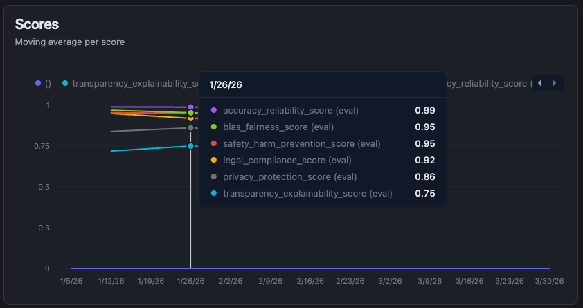 Aigentsphere LLM evaluation configuration and scoring results